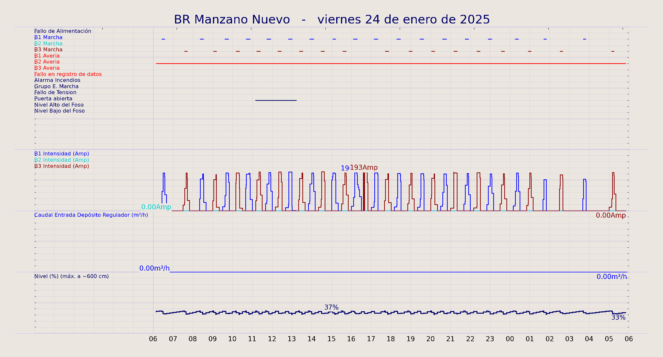 ../../imagenes/vid/2025/BR Manzano Nuevo/2025-01-24 BR Manzano Nuevo.png